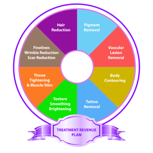 1 - SRM - Treatment Rev Plan