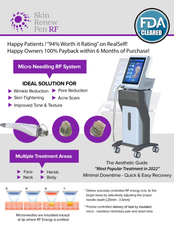 FDA Cleared RF Micro Needle